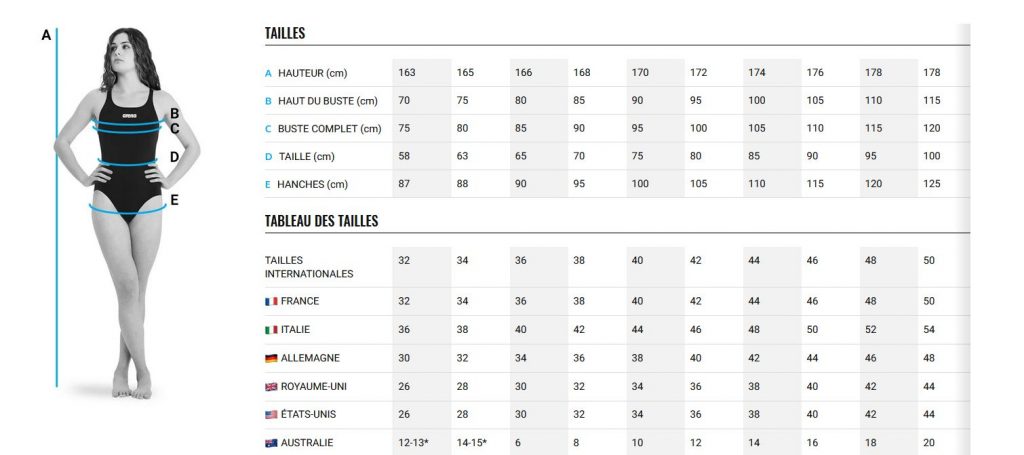 Lot De 6 Bikinis Maillots De Bain LA PERLA - Tailles 40-42 / US 4-6 - Neufs Avec étiquettes